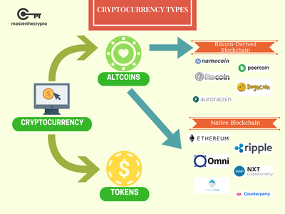imtoken钱包安卓版本下载